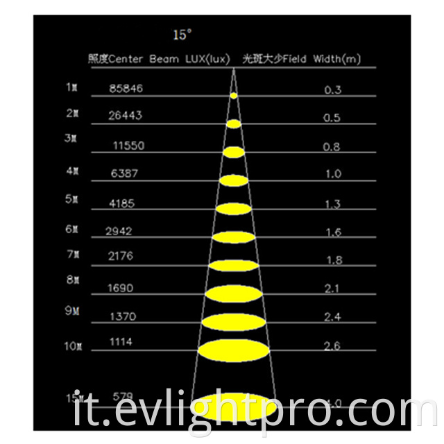 lux 15 degree